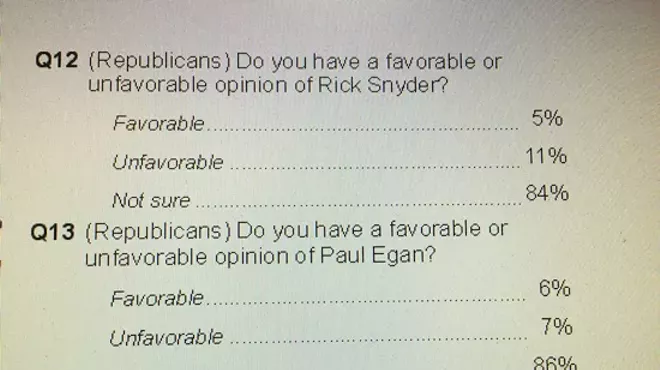 Image: A Detroit Free Press reporter polled better than Rick Snyder among Arizona Republicans