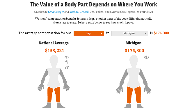 How much is your foot worth in Michigan?