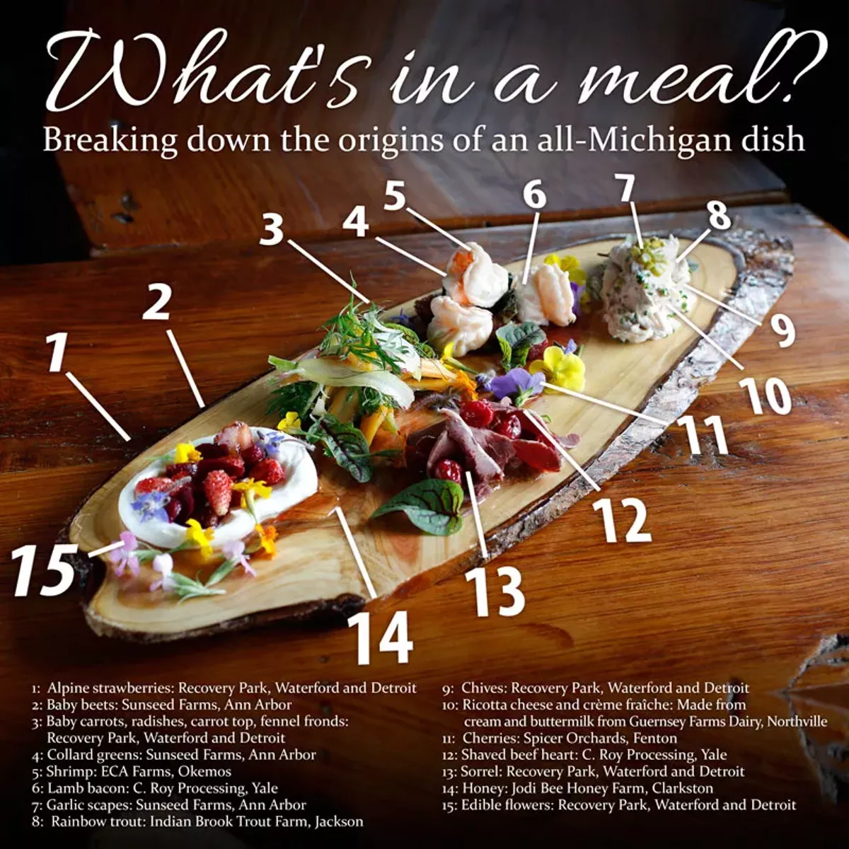 Image: A chef’s dish inspires a grand tour of Michigan’s local food movement