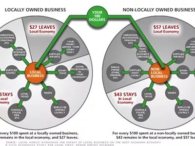 Image: ‘Buy Local’ Campaign Has Roots in Michigan