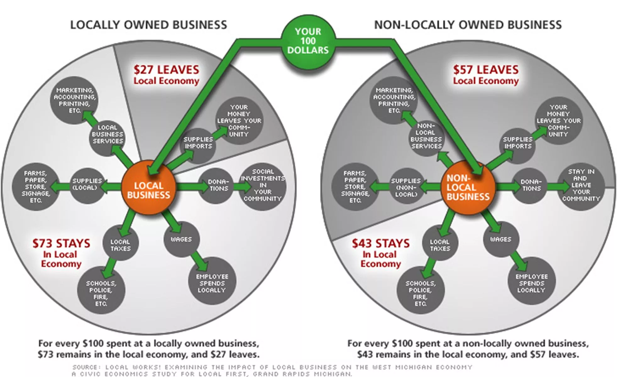 ‘Buy Local’ Campaign Has Roots in Michigan