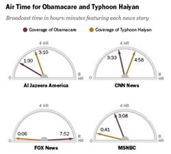 Obamacare v. Typhoon: How Cable Covered Two Big Stories