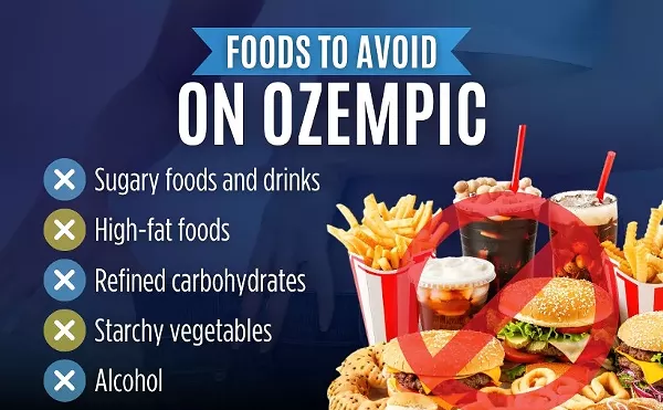 Image: Ozempic: Foods to Avoid to Minimize the Side Effects of Semaglutide Treatment