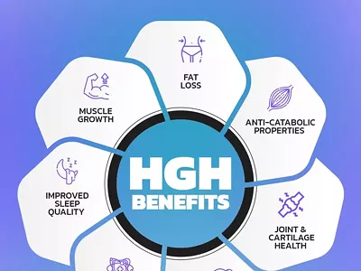 Image: Real HGH for Sale: 4 Brands & Best Place to Buy HGH Online