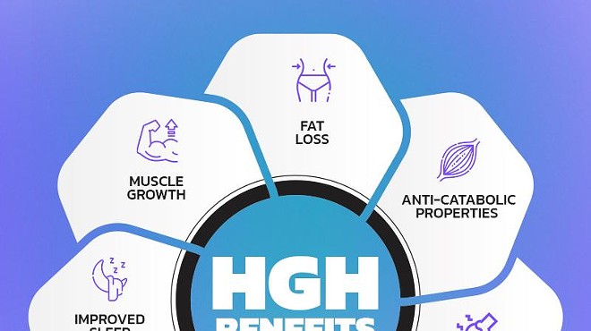 Real HGH for Sale: 4 Brands & Best Place to Buy HGH Online