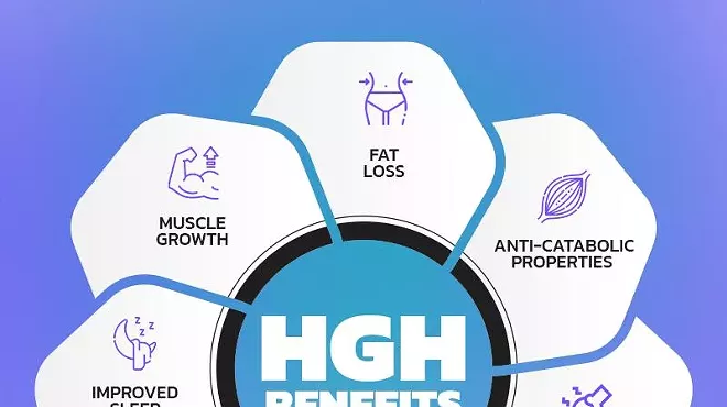 Image: Real HGH for Sale: 4 Brands & Best Place to Buy HGH Online