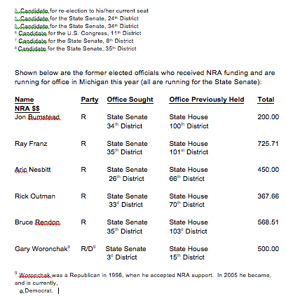 Here are the Michigan politicians taking money from the NRA (2)