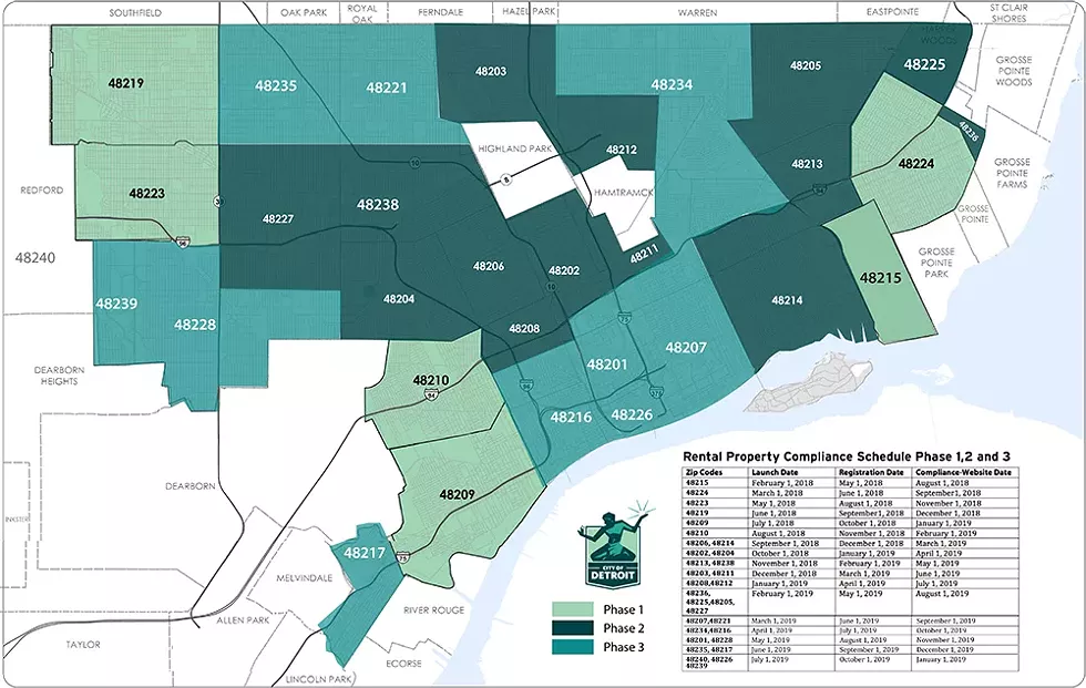 Detroit rental compliance schedule. - City of Detroit