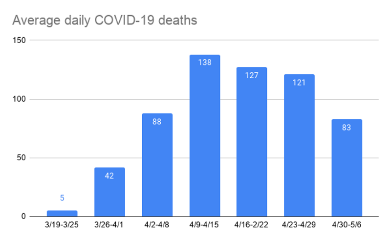 average_daily_covid-19_deaths-3.png