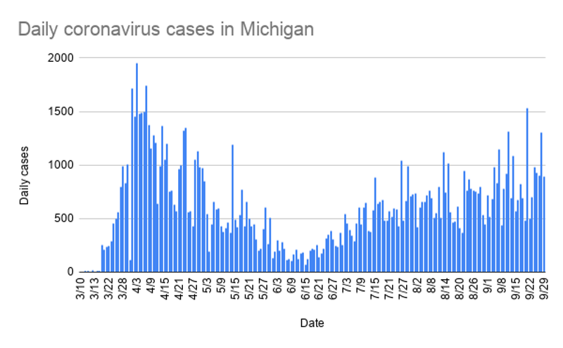 daily_coronavirus_cases_in_michigan_-4.png