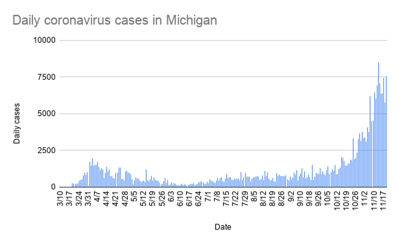 Wayne and Macomb county sheriffs both infected with COVID-19 as cases soar statewide (2)