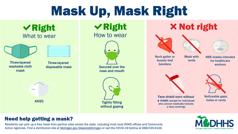 Michigan's health department is distributing 3.5 million free masks as part of its 'Mask Up, Mask Right' campaign (2)
