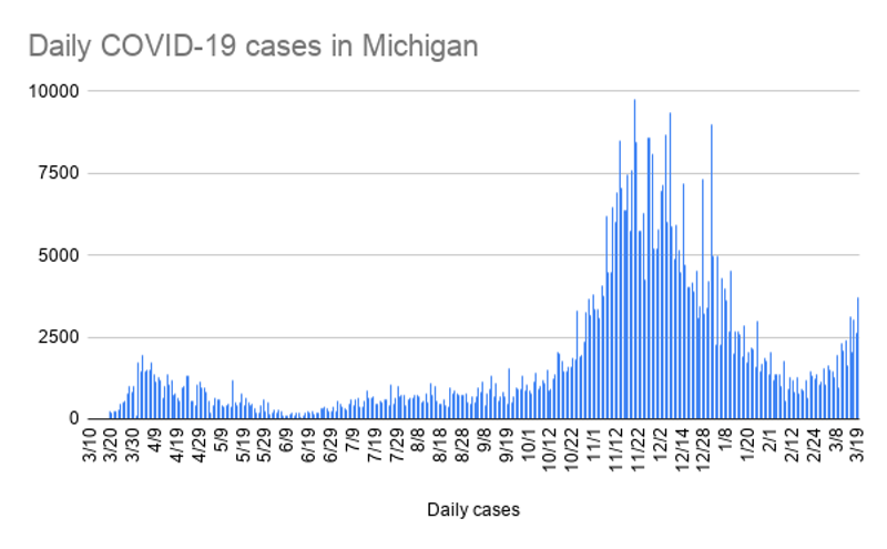 Rising COVID-19 cases force Detroit Institute of Arts to close until Friday