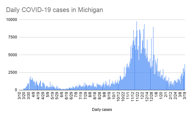 Increasing number of Detroiters say they’re likely to get vaccinated, but skepticism remains