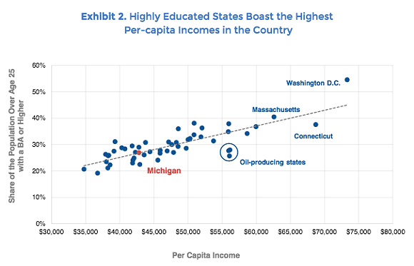 Snyder-appointed education commission finds state needs to invest in education