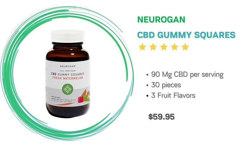 Best CBD Gummies to Try to Quit Smoking This 2022