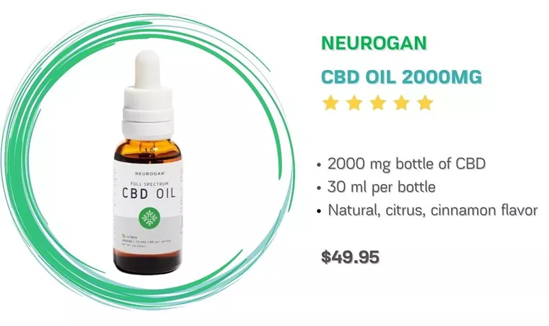 Most Popular & Best CBD Brands in 2022