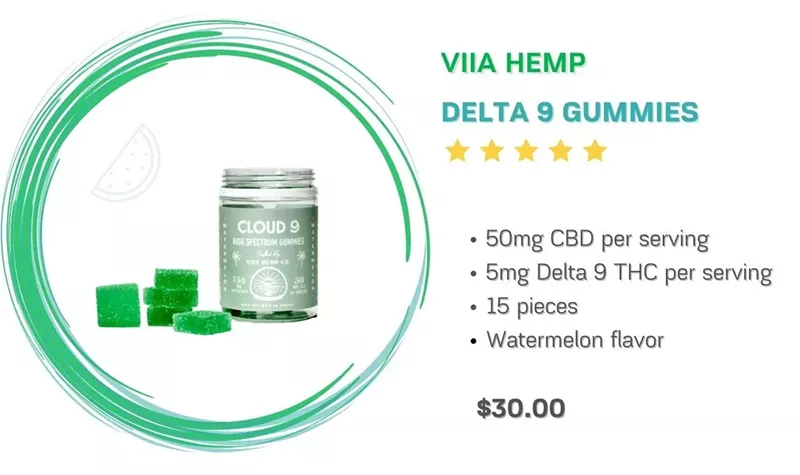 Most Popular & Best CBD Brands in 2022