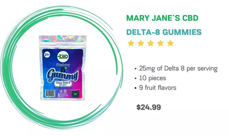 Top 5 Best CBD Gummies for Erectile Dysfunction: Overview 2022