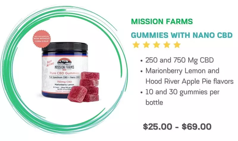 CBD Gummies for Anxiety and Stress - Overview 2024