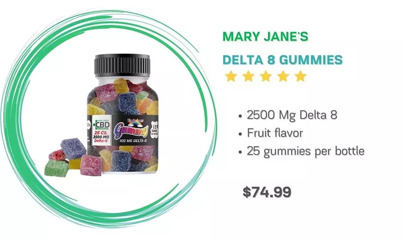CBD Gummies for Anxiety and Stress - Overview 2024