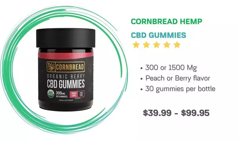 Best CBD Gummies for COPD - Overview 2022