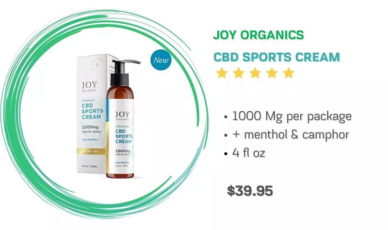 5 Best CBD Products for Knee and Joint Pain in 2023 (2)