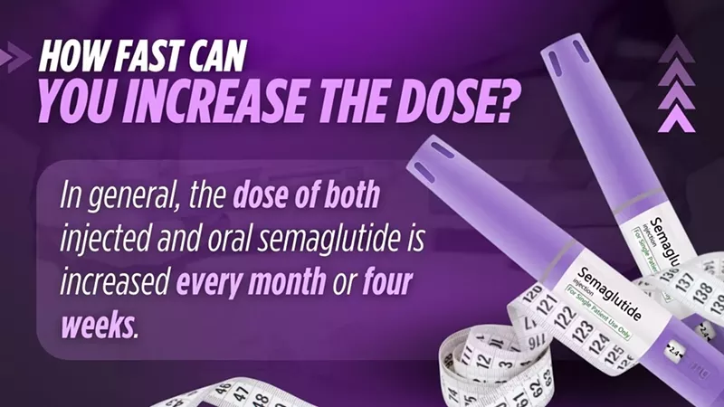 What Is the Ideal Semaglutide Dose for Weight Loss?