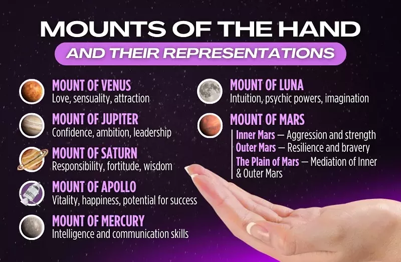 Palm Reading Near Me: Find Accurate Readers in 2025