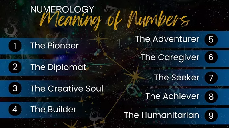 What Is Numerology and Why It May Change Your Life Path