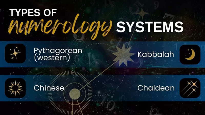 What Is Numerology and Why It May Change Your Life Path