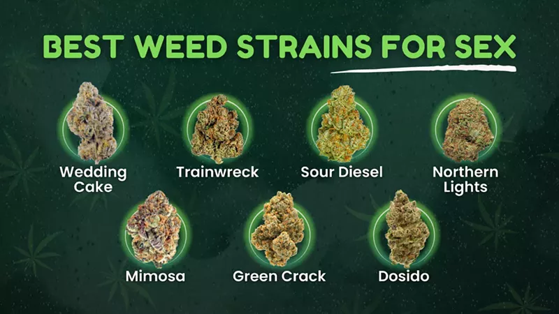 Best Weed for Sex & Arousal in 2025: Top-Grade Cannabis Strains to Increase Sex Drive