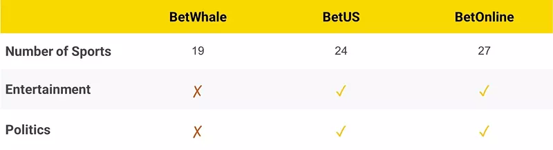 Florida Sports Betting Sites 2025 - Top FL Online Sportsbooks (Update)