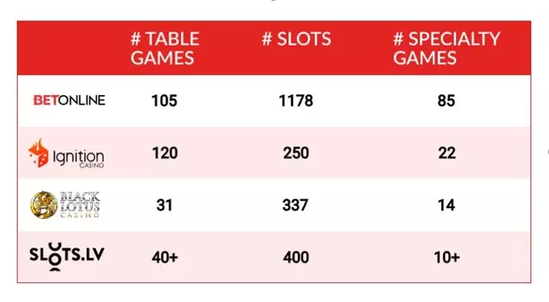 Online Gambling Sites & Real Money Casinos Ranked by Locals