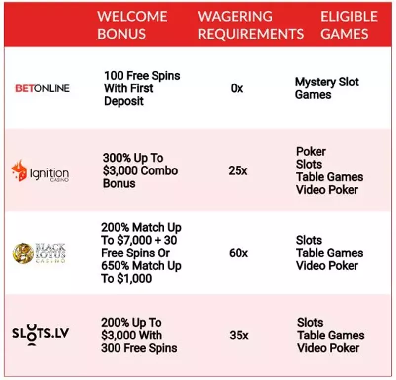Online Gambling Sites & Real Money Casinos Ranked by Locals