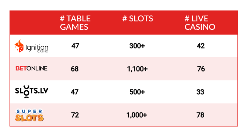 Top High RTP Games
