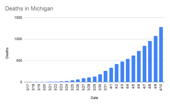 deaths_in_michigan-19.png