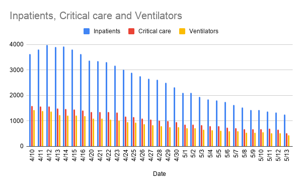 inpatients_critical_care_and_ventilators-2.png