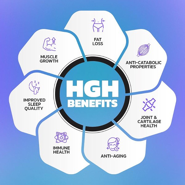 Real HGH for Sale: 4 Brands & Best Place to Buy HGH Online
